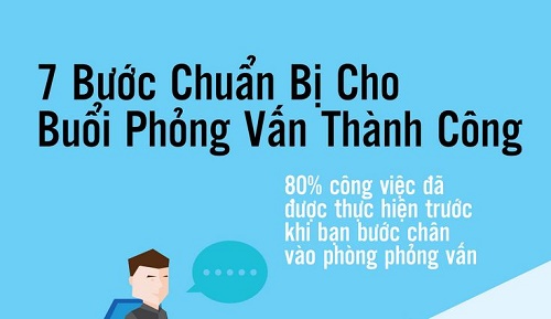 7 bước chuẩn bị cho buổi phỏng vấn thành công